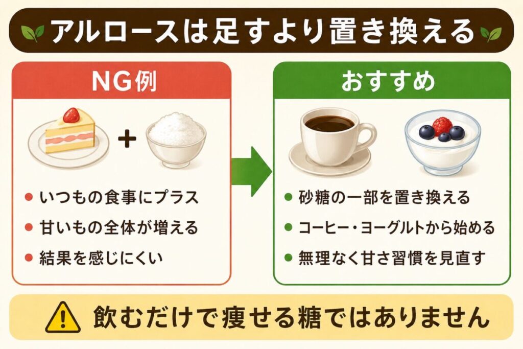 アルロースは足すより置き換える
