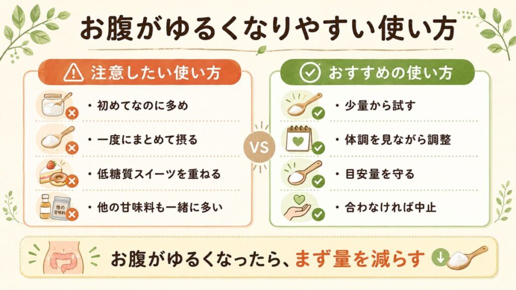 お腹がゆるくなりやすい使い方