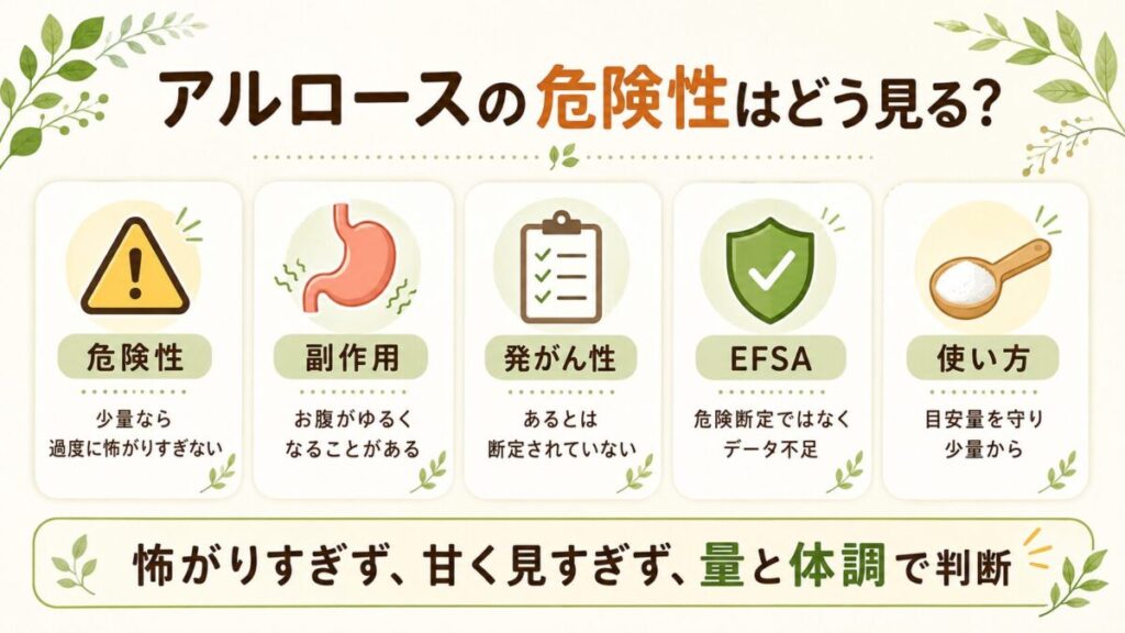 アルロースの危険性はどう見る?アルロースの危険性はどう見る?