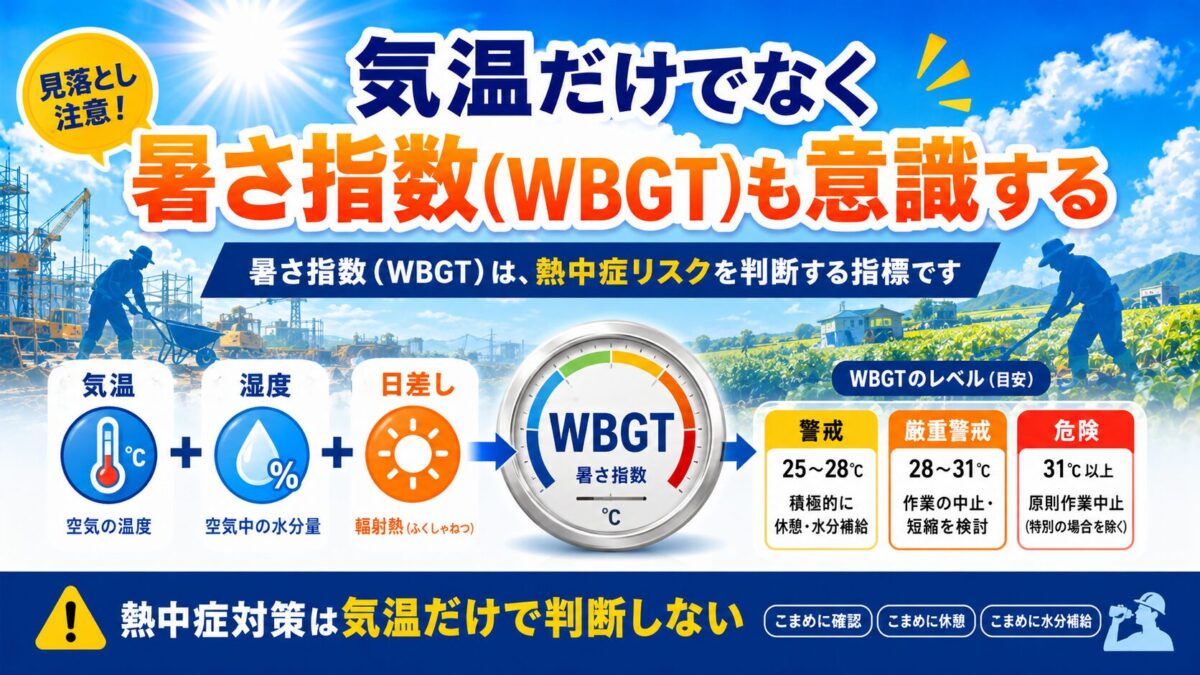 気温だけでなく暑さ指数（WBGT）も意識する