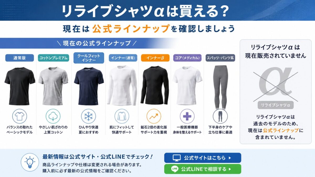 リライブシャツαは買える？現在は公式ラインナップを確認