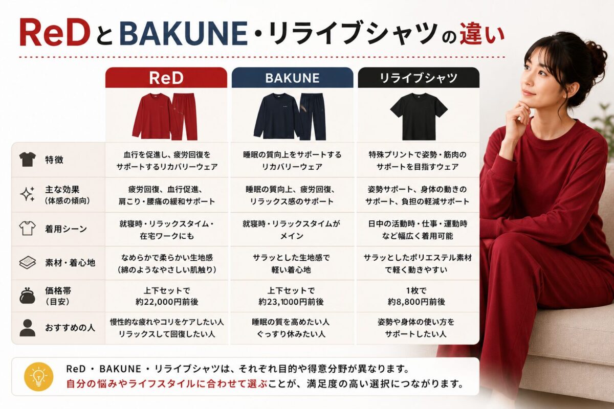 ReDとBAKUNE・リライブシャツの違い