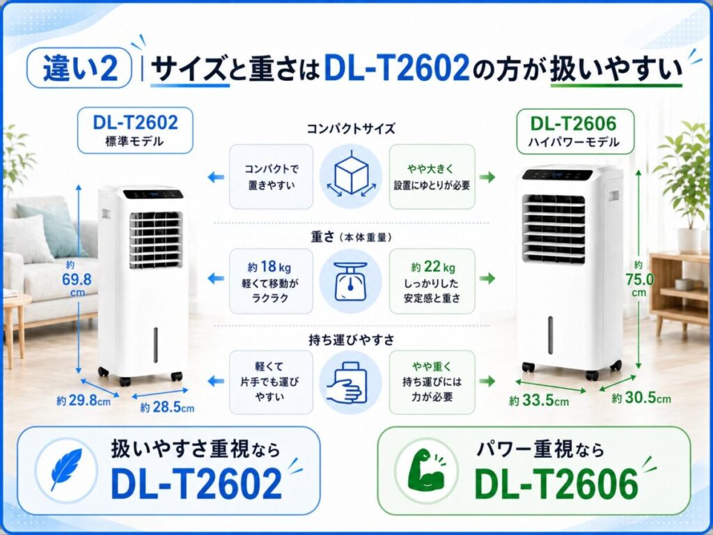 違い2｜サイズと重さはDL-T2602の方が扱いやすい