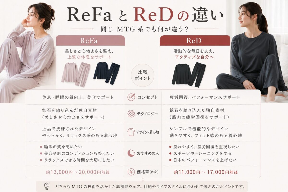 ReFaとReDの違い｜同じMTG系でも何が違う？