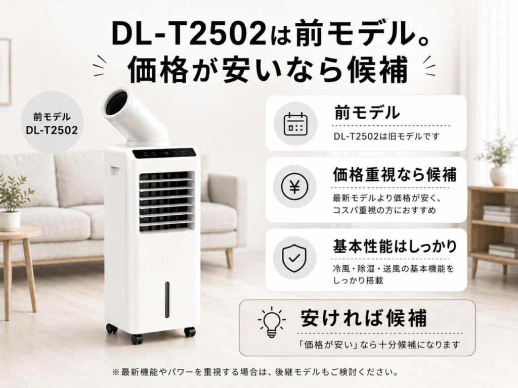 DL-T2502は前モデル。価格が安いなら候補
