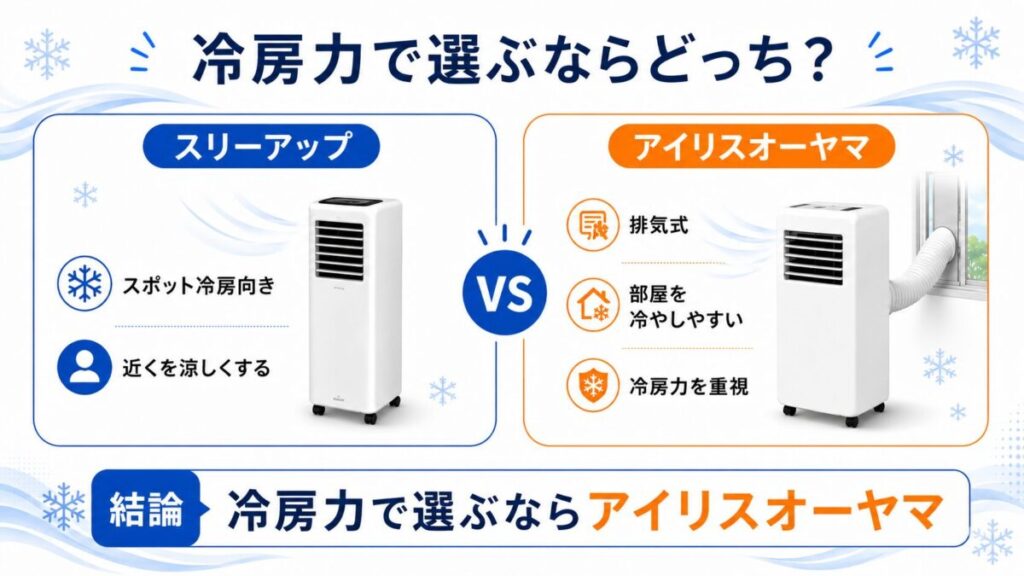 冷房力で選ぶならどっち?
