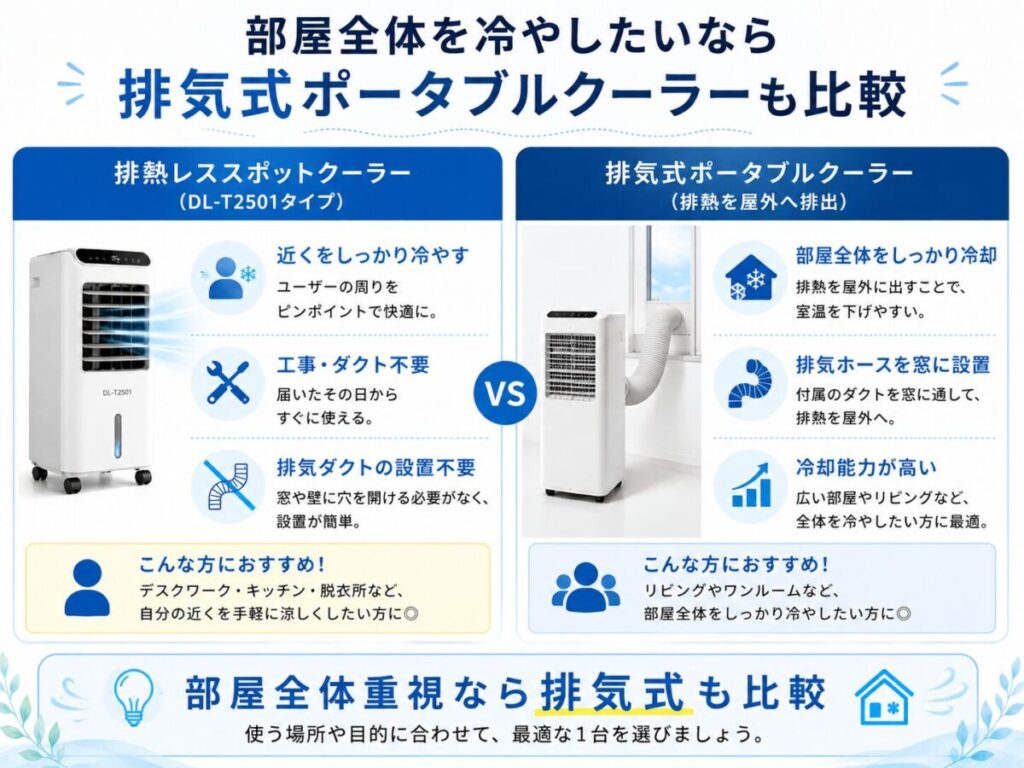部屋全体を冷やしたいなら排気式ポータブルクーラーも比較