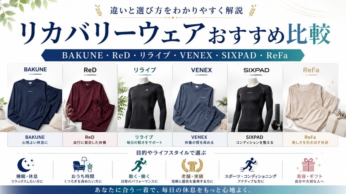 リカバリーウェアおすすめ比較｜BAKUNE・ReD・リライブ・VENEX・SIXPAD・ReFaの違いと選び方