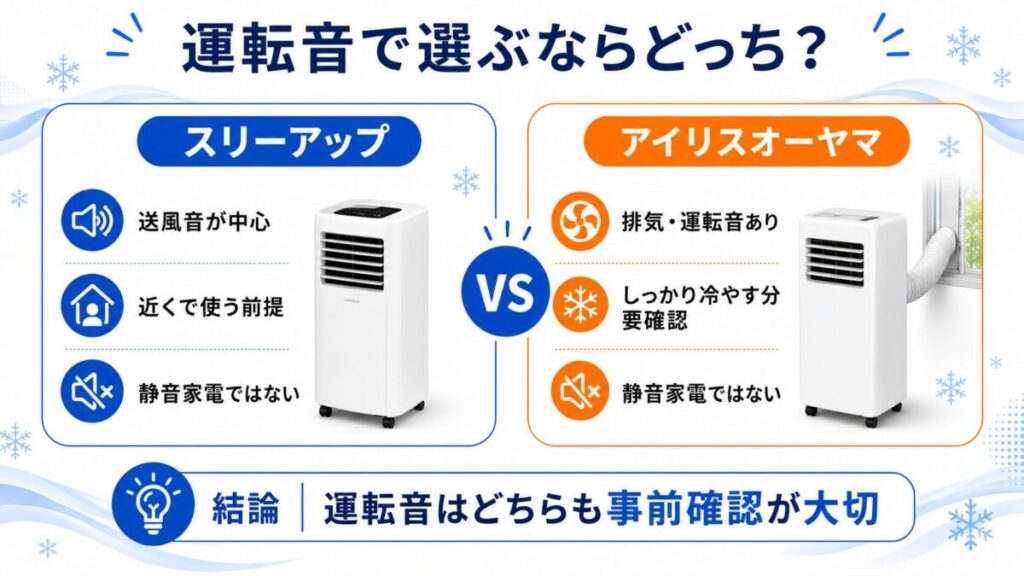 運転音で選ぶならどっち?