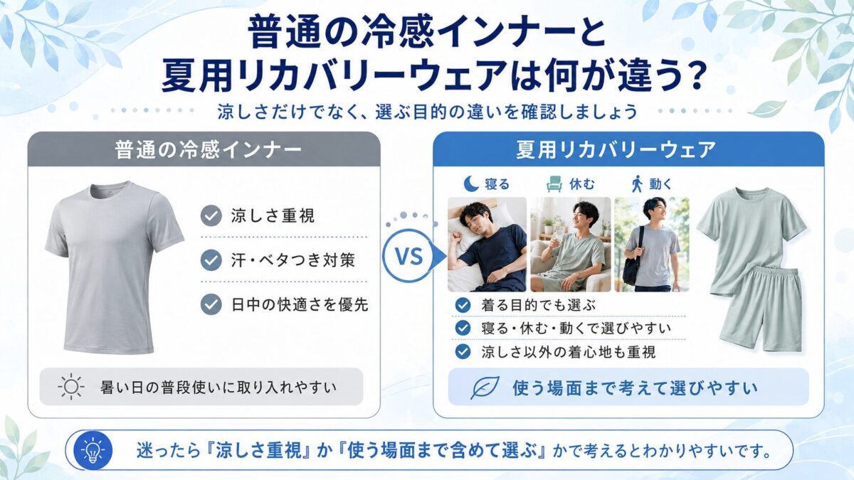普通の冷感インナーと夏用リカバリーウェアは何が違う？