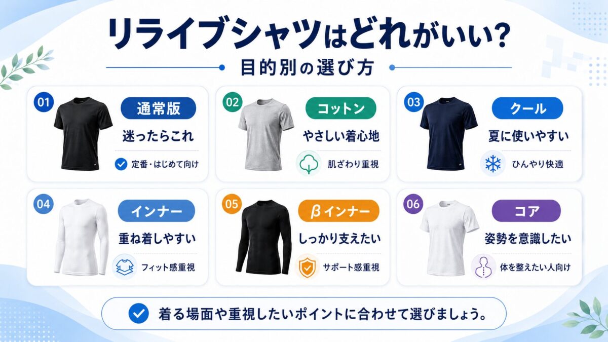 リライブシャツはどれがいい？目的別の選び方