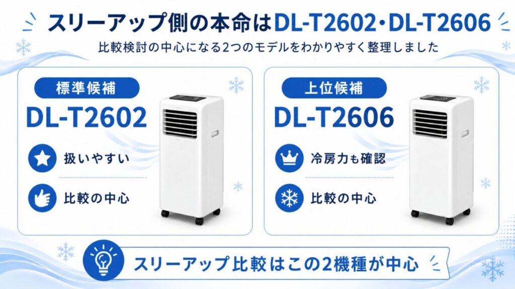 スリーアップ側の本命はDL-T2602・DL-T2606