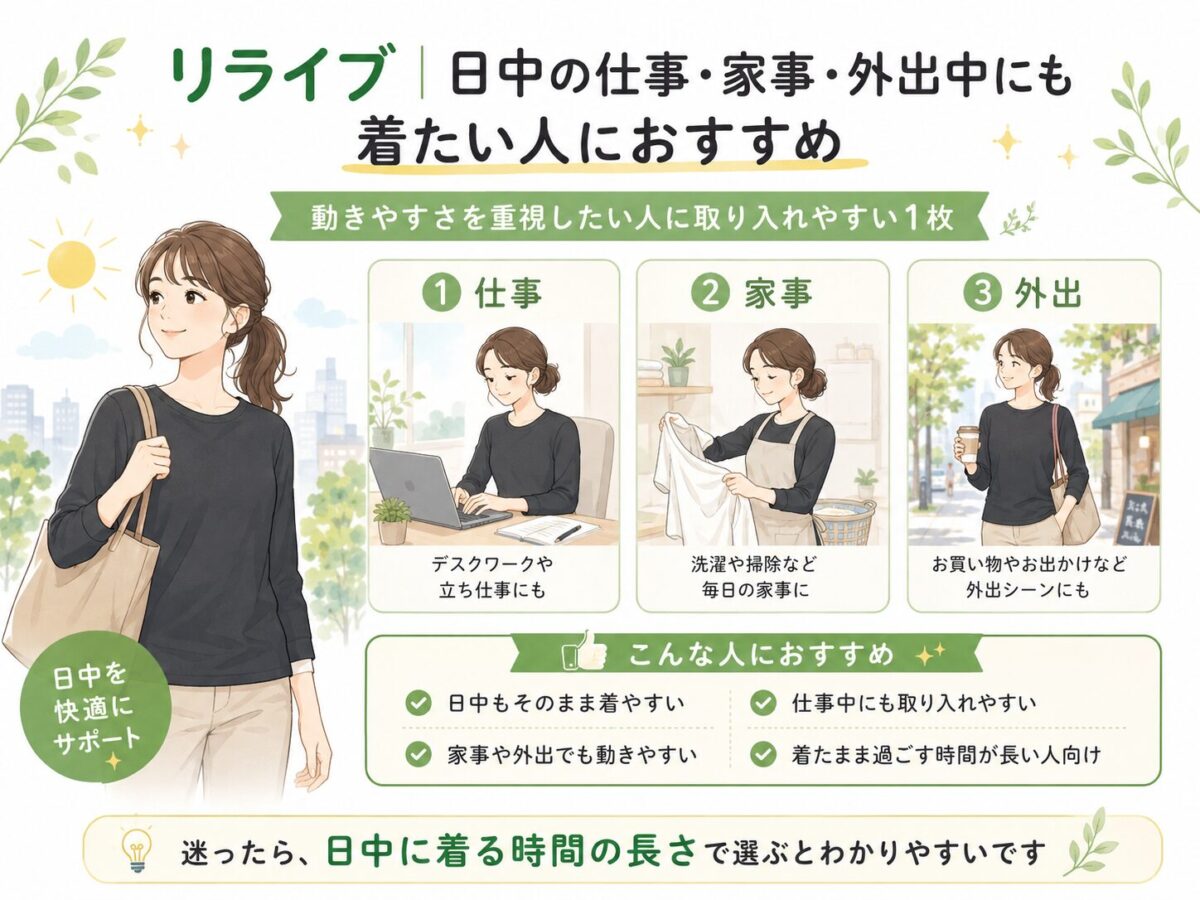 <h2>リライブ｜日中の仕事・家事・外出中にも着たい人におすすめ