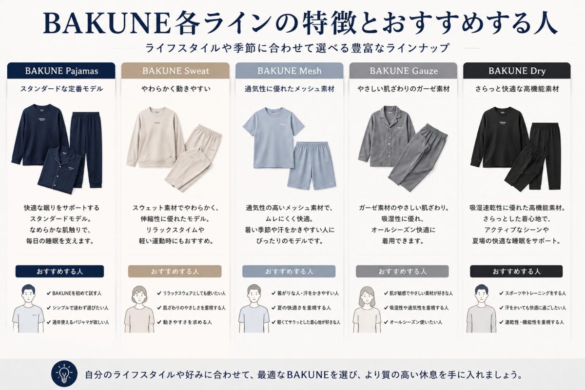 BAKUNE各ラインの特徴とおすすめする人