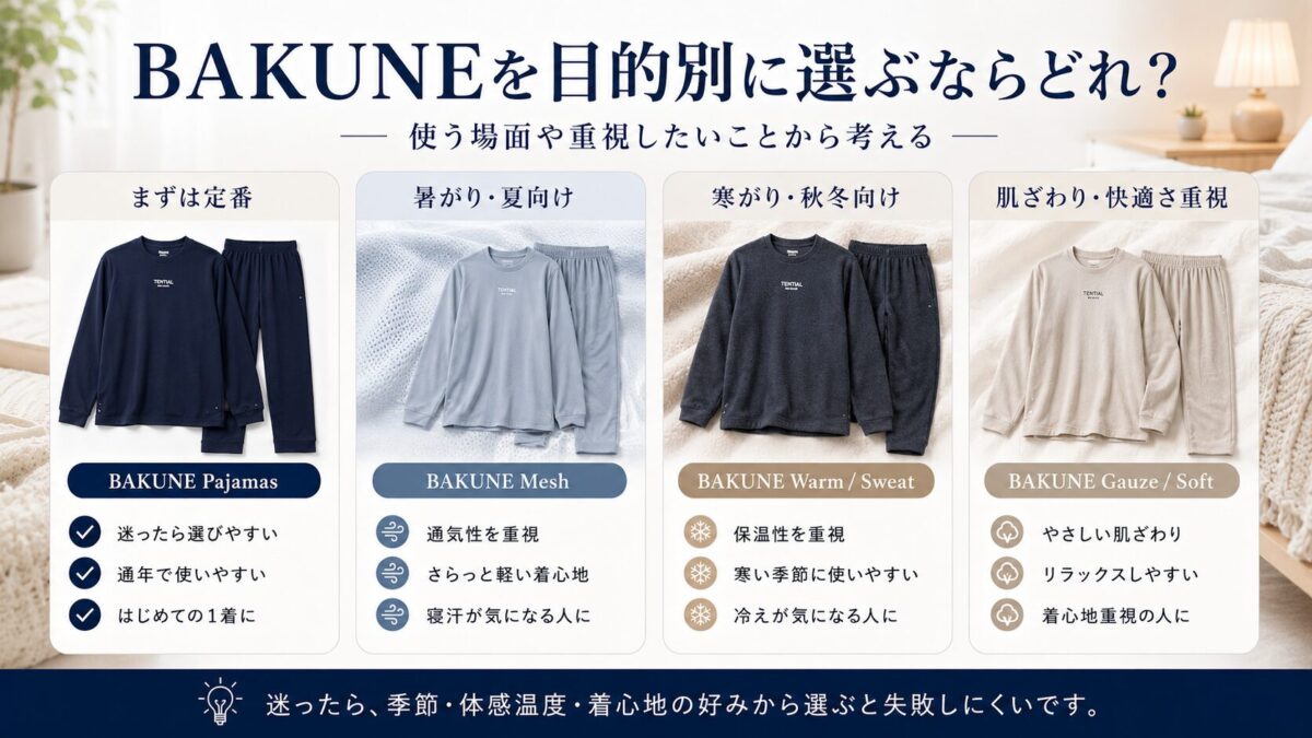 BAKUNEを目的別に選ぶならどれ?