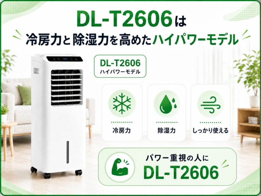DL-T2606は冷房力と除湿力を高めたハイパワーモデル