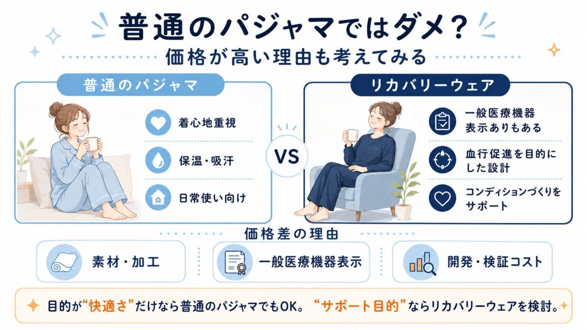 普通のパジャマではダメ?価格が高い理由も考えてみる