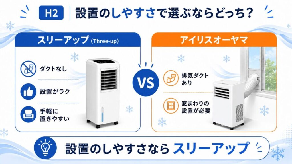 設置のしやすさで選ぶならどっち?