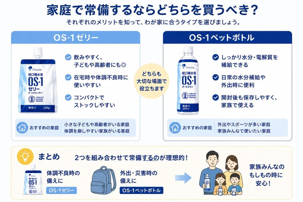 家庭で常備するならどちらを買うべき？