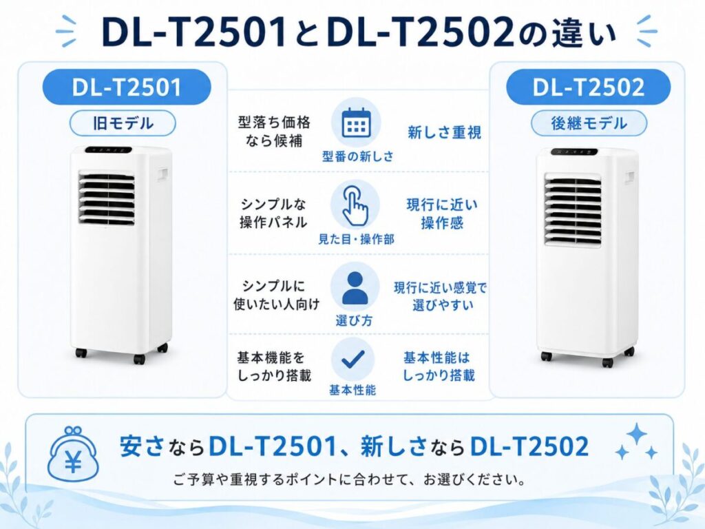 DL-T2501とDL-T2502の違い