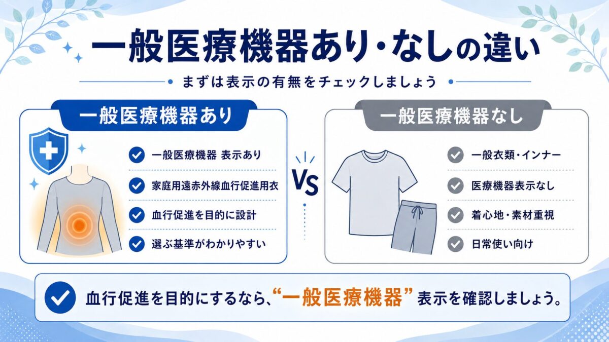 一般医療機器あり・なしの違い