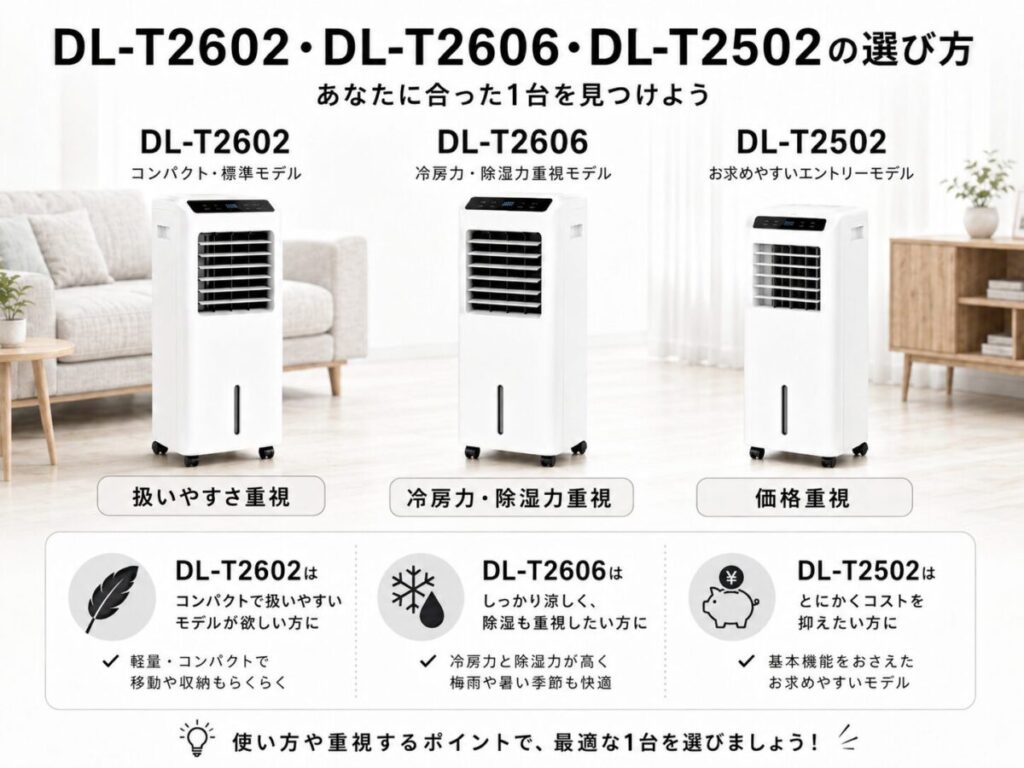 DL-T2602・DL-T2606・DL-T2502の選び方