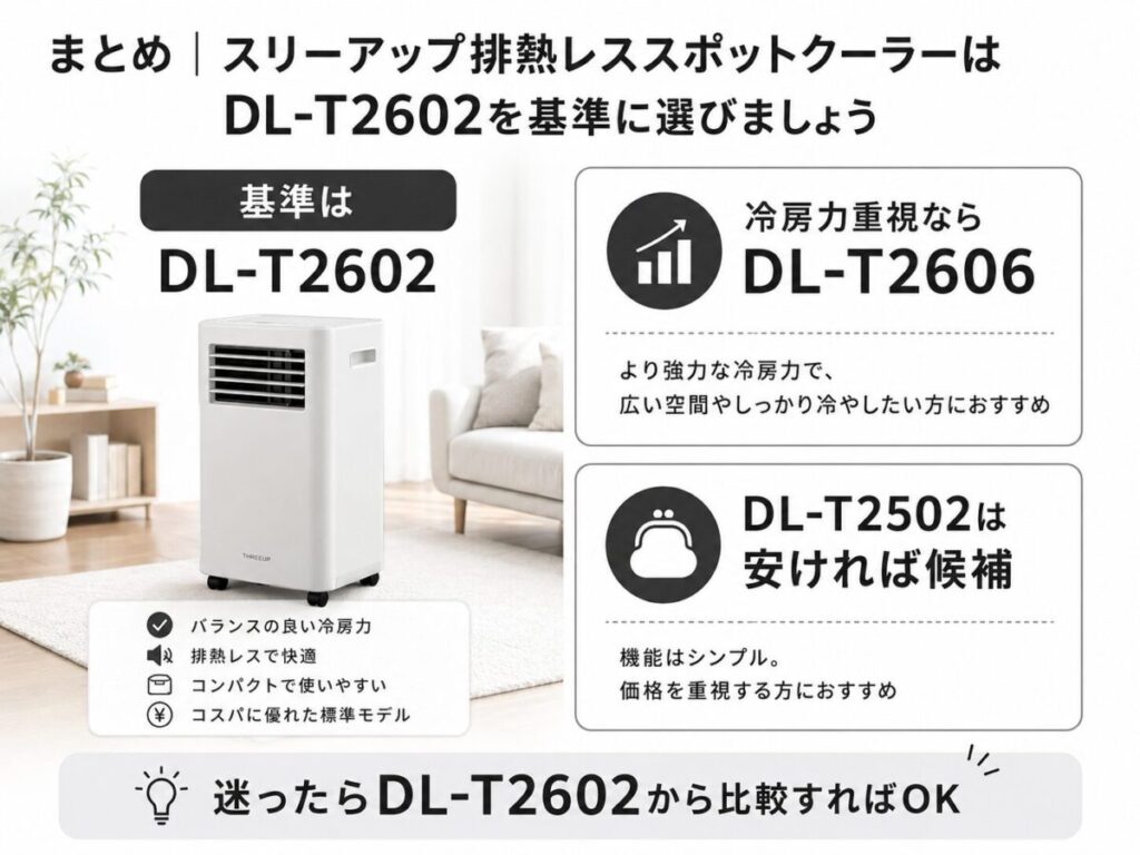まとめ｜スリーアップ排熱レススポットクーラーはDL-T2602を基準に選びましょう