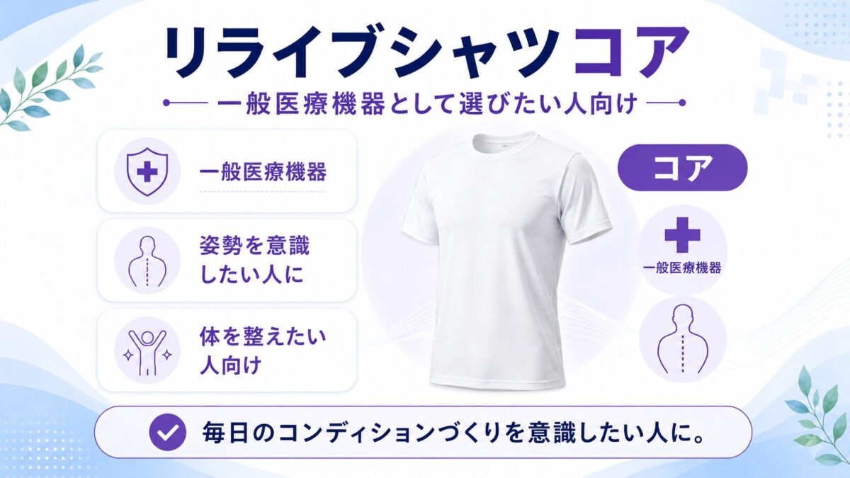 リライブシャツコア｜一般医療機器として選びたい人向け