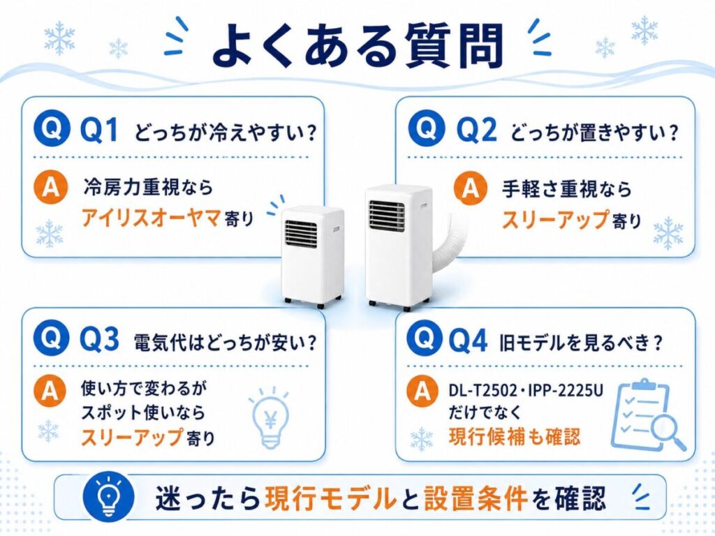 FAQ