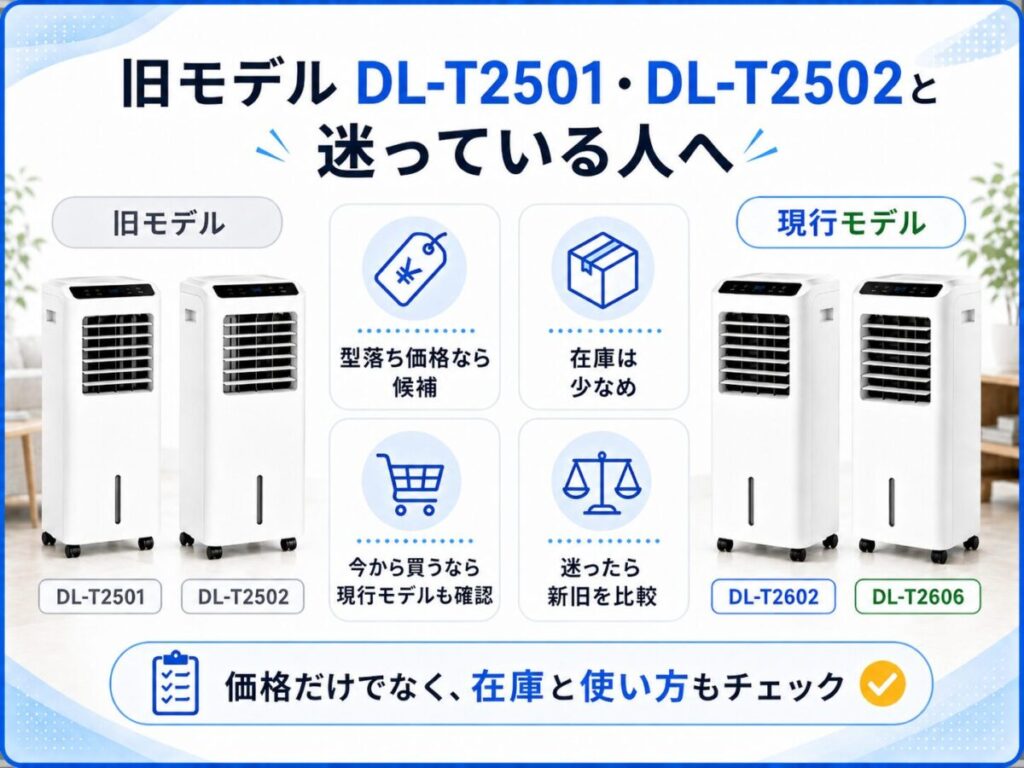 旧モデルDL-T2501・DL-T2502と迷っている人へ
