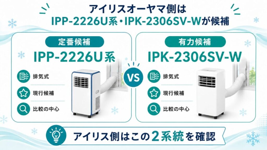 アイリスオーヤマ側はIPP-2226U系・IPK-2306SV-Wが候補