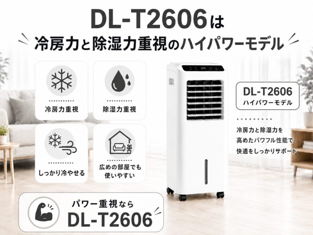 DL-T2606は冷房力と除湿力重視のハイパワーモデル