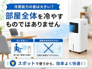 冷房能力の差は大きい?部屋全体を冷やすものではありません