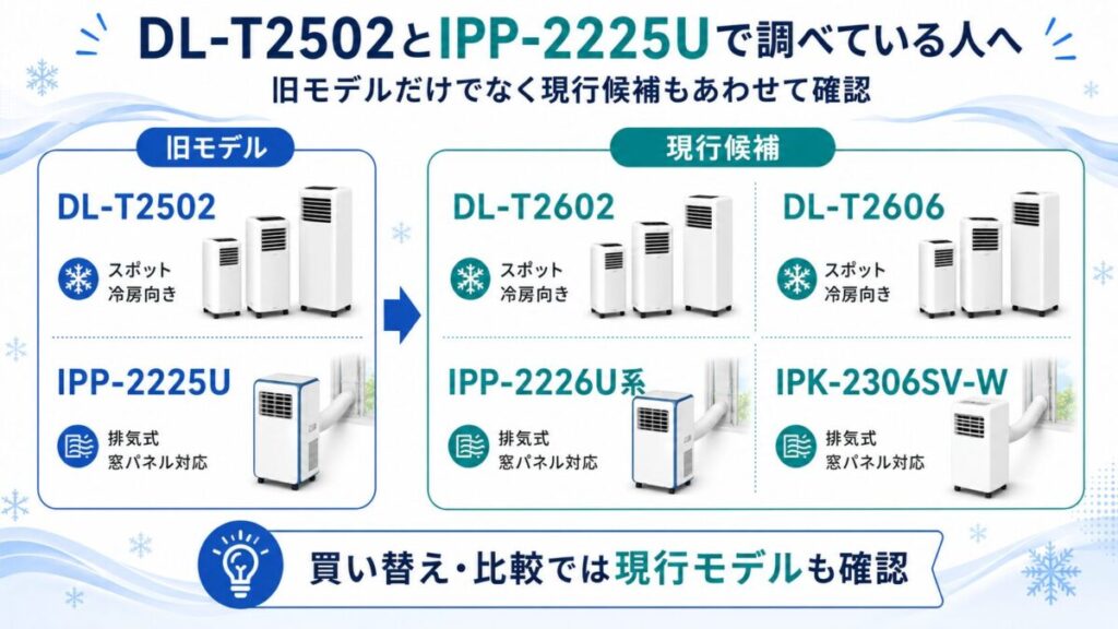 DL-T2502とIPP-2225Uで調べている人へ