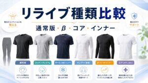 リライブシャツの種類を比較|通常版・β・コア・インナーはどれがいい?