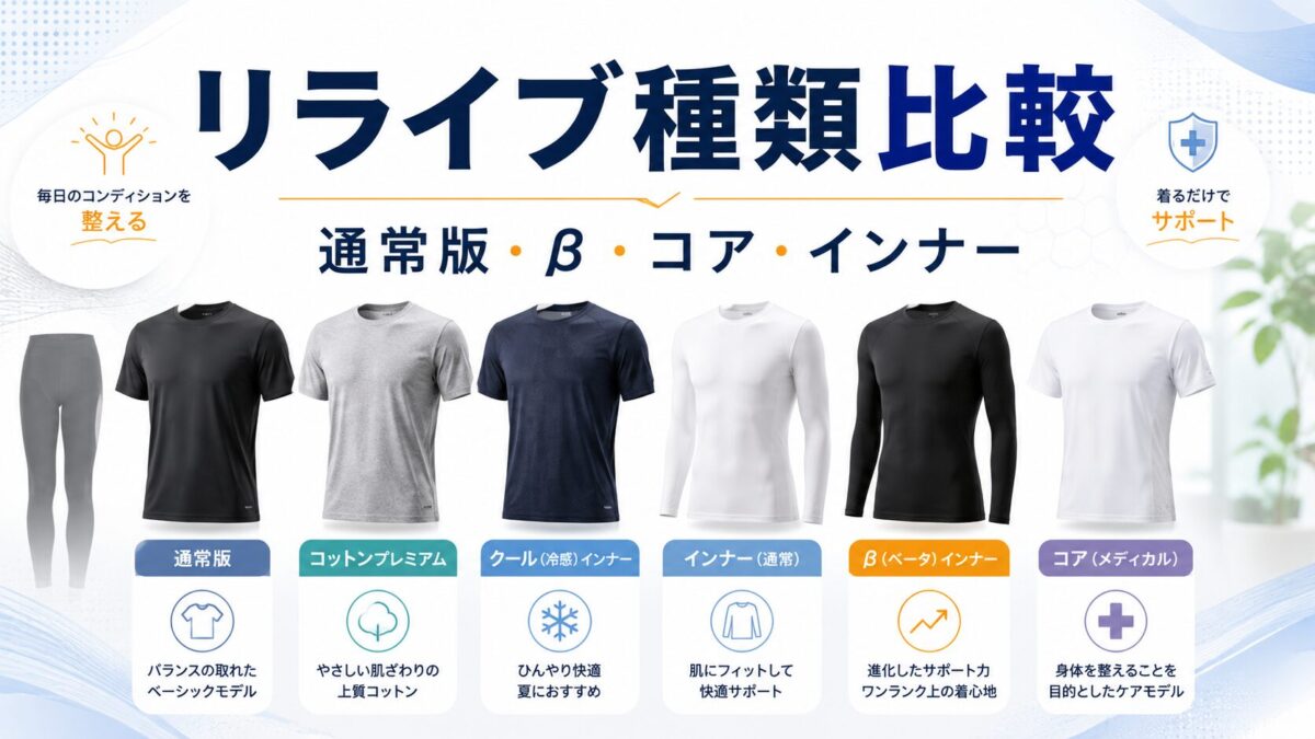 リライブシャツの種類を比較｜通常版・β・コア・インナーはどれがいい？