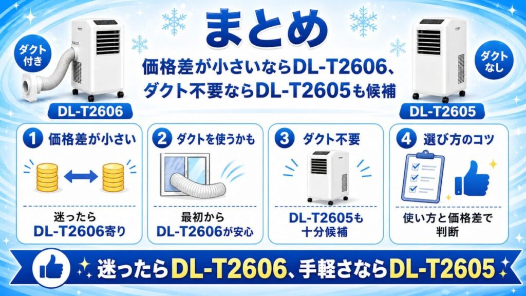まとめ|価格差が小さいならDL-T2606、ダクト不要ならDL-T2605も候補