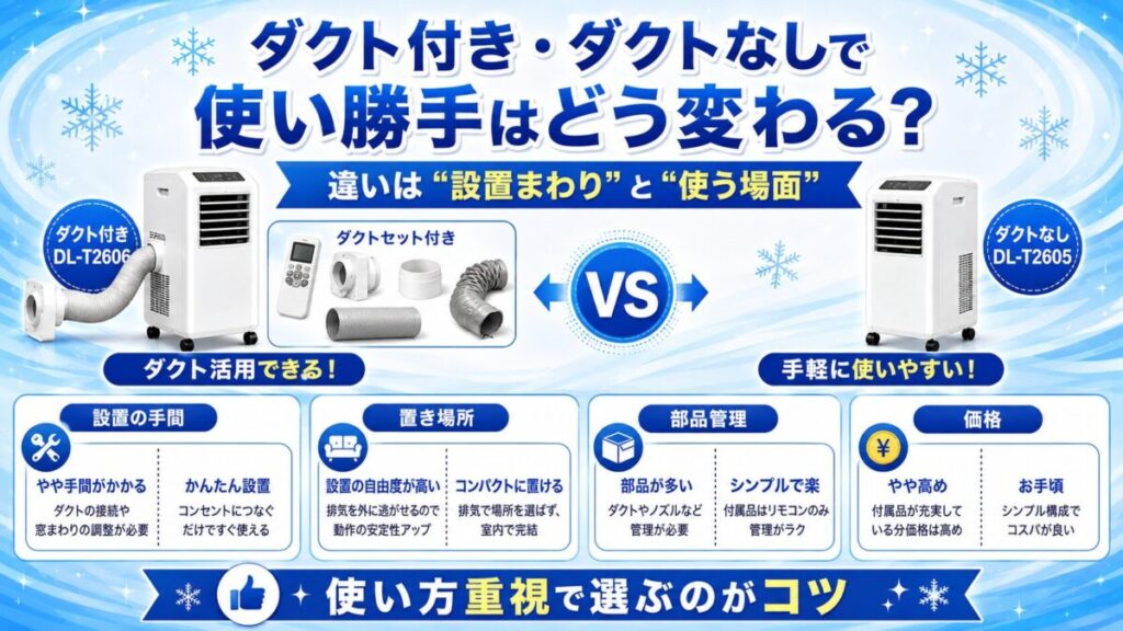 ダクト付き・ダクトなしで使い勝手はどう変わる?
