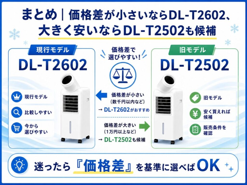 まとめ|価格差が小さいならDL-T2602、大きく安いならDL-T2502も候補